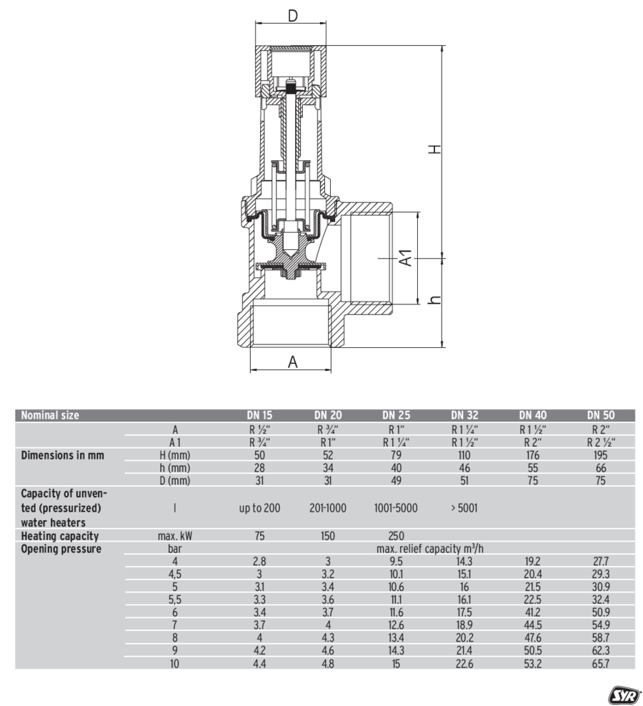 Sikkerhetsventil 1 1/2" x 2" 2,5 bar DN50 