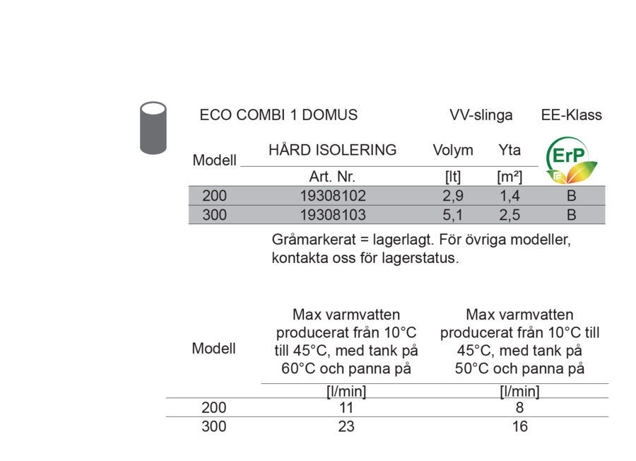Laddotank Eco Combi 1, .300L DOMUS DEBE / Termoventiler 
