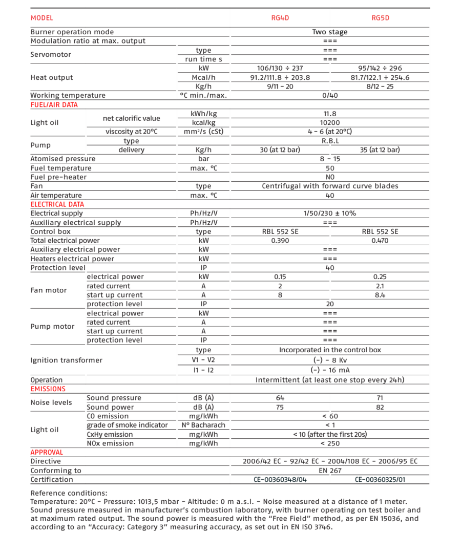 Riello Gulliver RG5D BIO (B100) To-trinns  95/142-296 kW 
