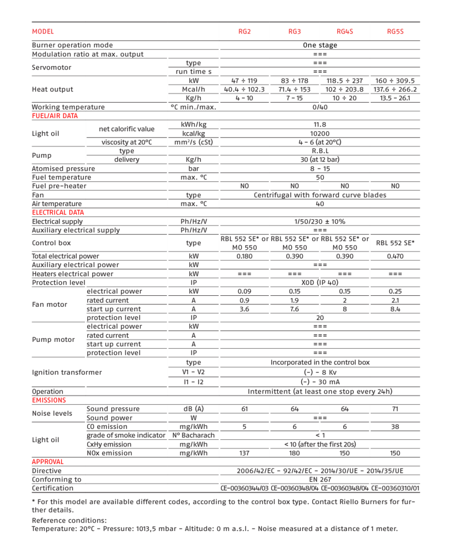 Riello Gulliver RG4S BIO (B100) Ett-trinns 118-237 kW 