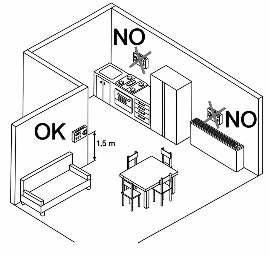 CPD 35 eksternt panel (3. gen) for Riello fancoil/viftekonvektor 