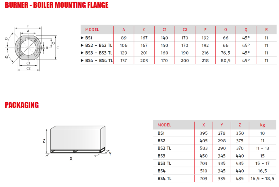 Riello Gulliver BS1 - gassbrenner Ett-trinns lav NOx  16-52 kW 