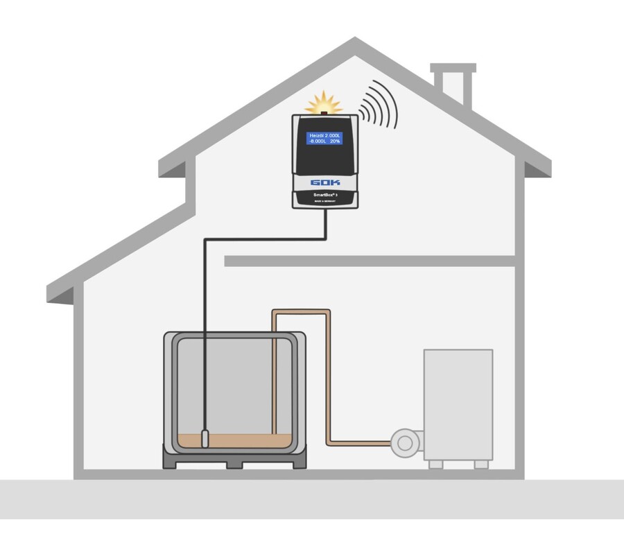 GOK SmartBox® 3 oljetankmåler (BIO) 