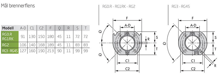 Riello Gulliver RG3 BIO (B100) Ett-trinns 83-178 kW 