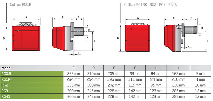 Riello Gulliver RG3 BIO (B100) Ett-trinns 83-178 kW 