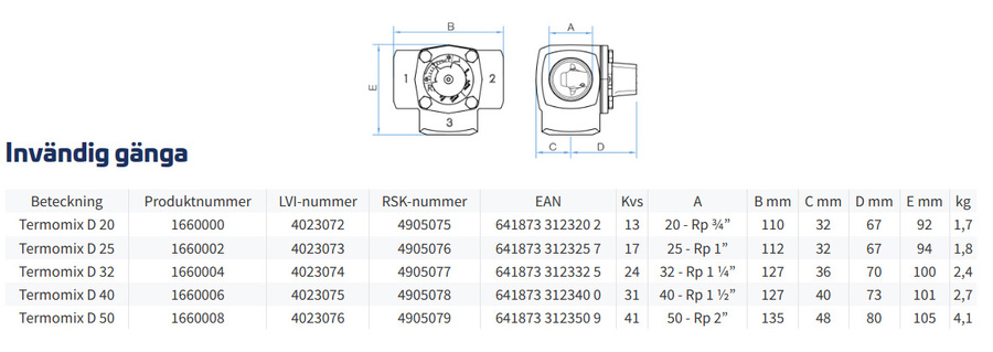 Vexve Termomix D 40 3-veis shuntventil Kv 31 - DN40 - Rp 1 1/2" - støpejern 