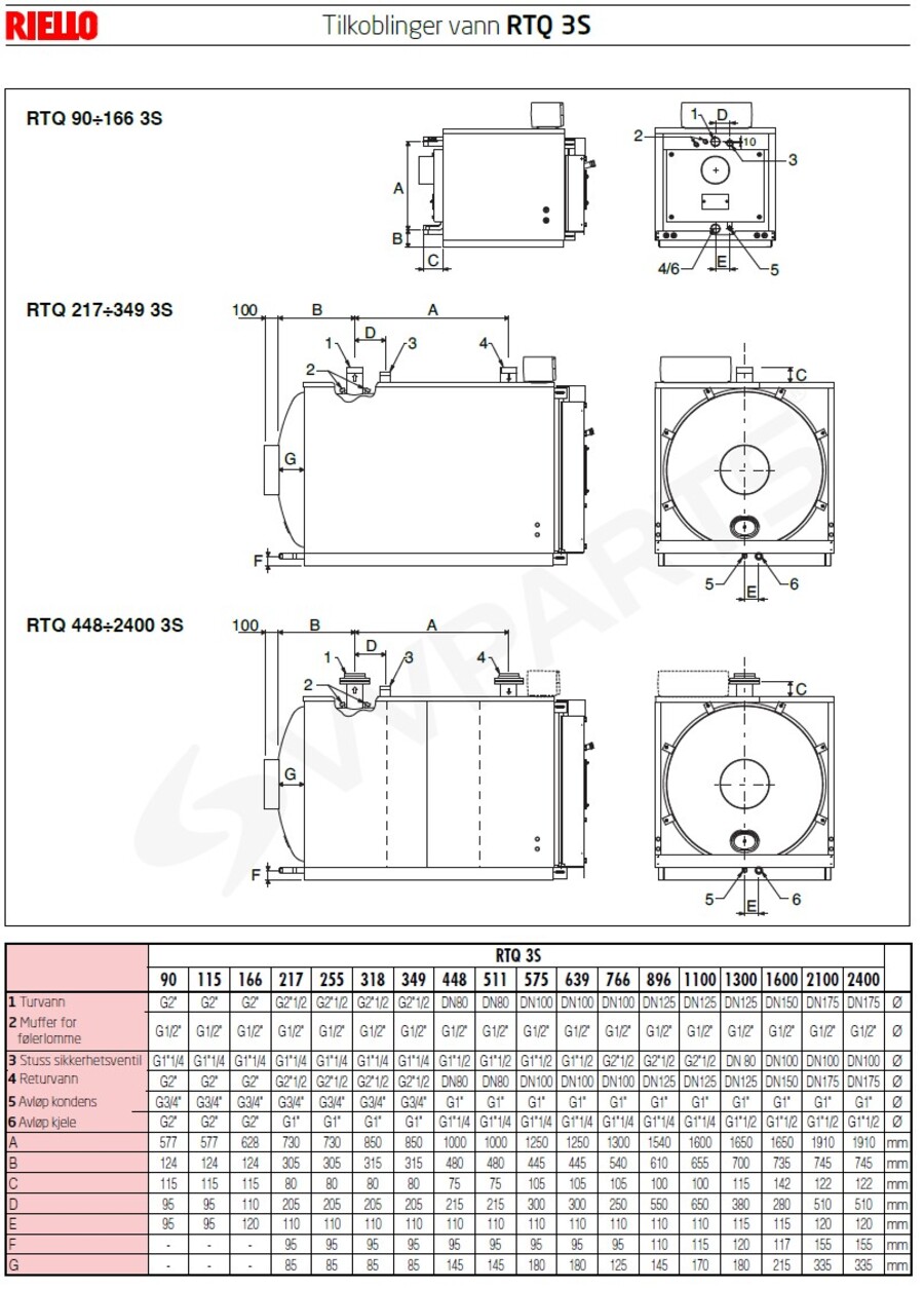 Riello RTQ 3S 0448 (427 kW) Effektive stålplatekjeler for varmtvann 