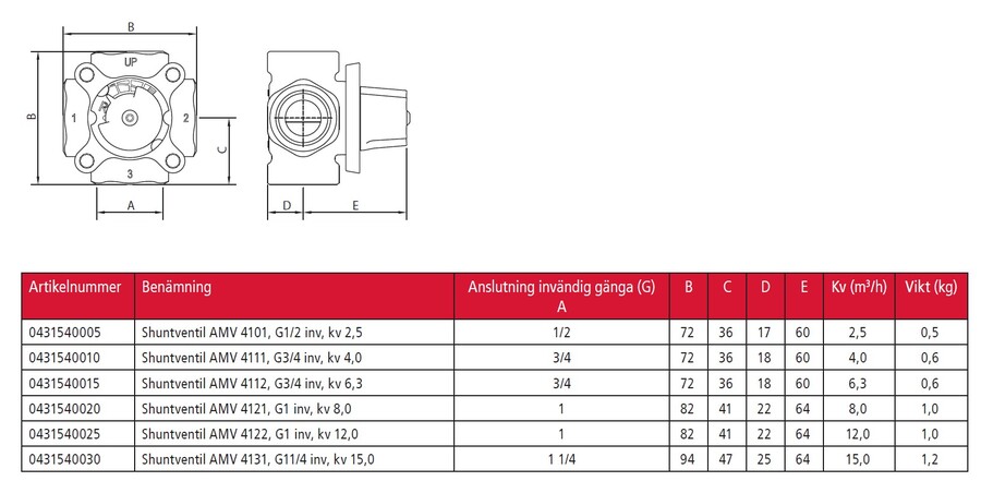 Impel AMV 4313  4-veis shuntventil Kv 6,3 - DN25 - Rp 28 mm - messing 