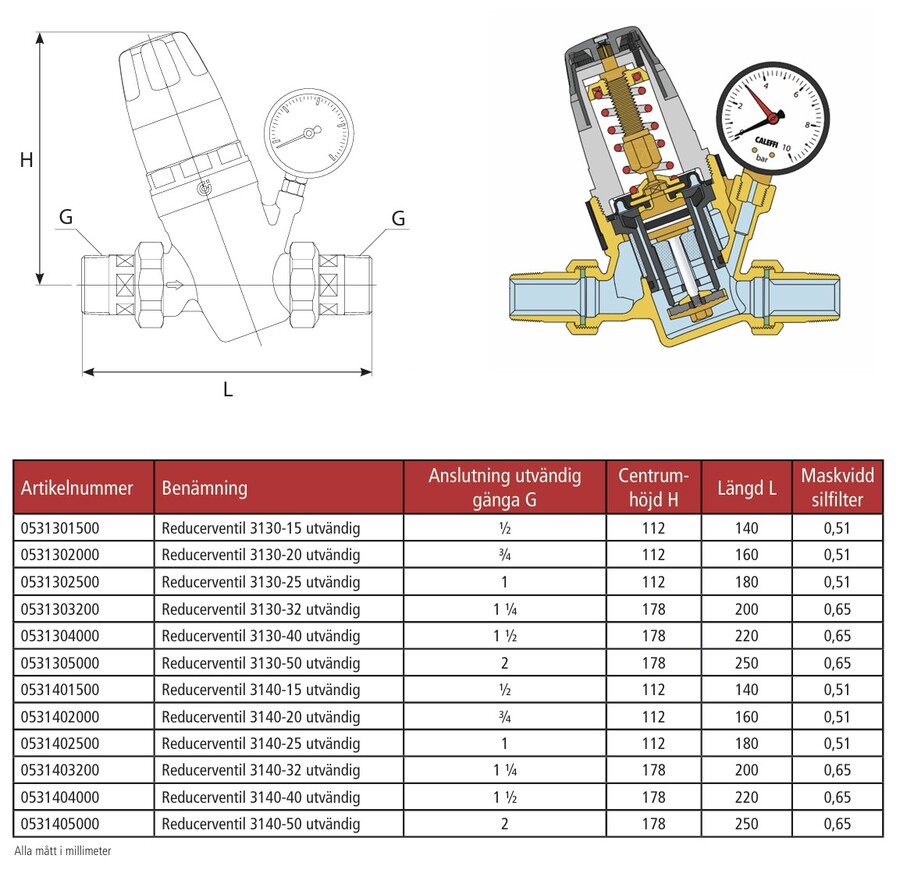 Impel 3140 Trykkreduksjonsventil 1" Byggelengde 180mm - 1-6 bar 