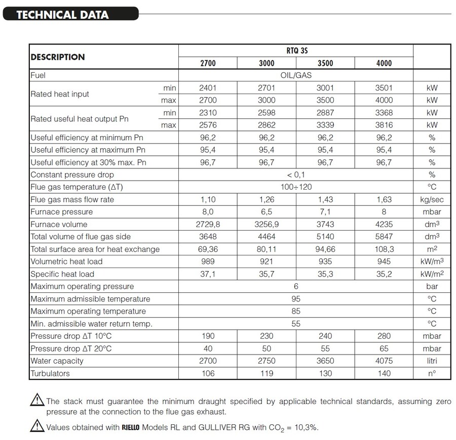 Riello RTQ 3S 4000 (3816 kW) Effektive stålplatekjeler for varmtvann 
