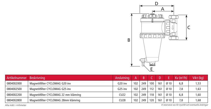 Magnetitfilter CYCLOMAG 28mm klemring Varmeanlegg 
