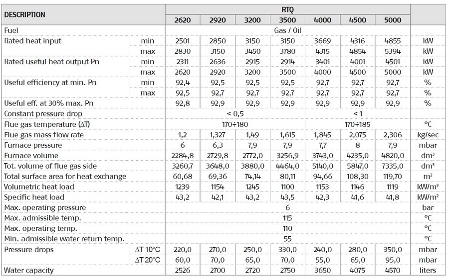 Riello RTQ 2S 2600 Effektive stålplatekjeler for varmtvann 