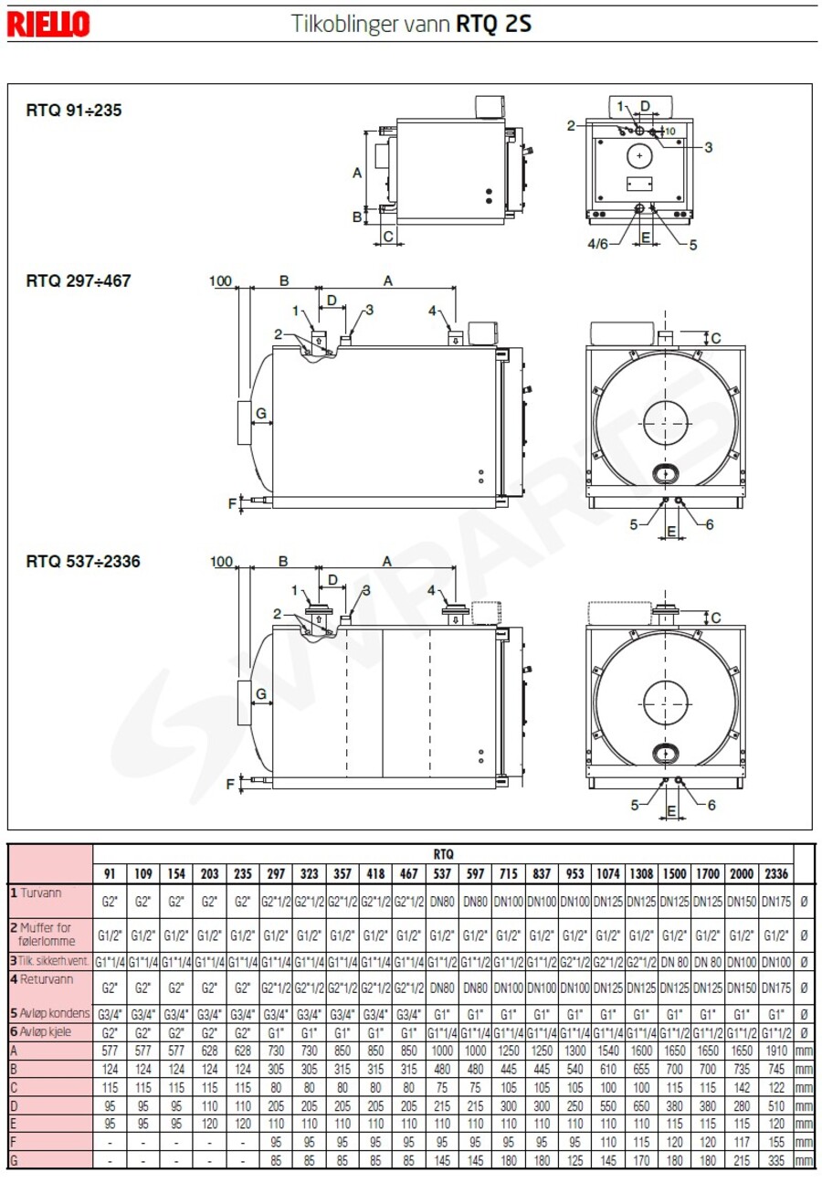 Riello RTQ 2S 2336 Effektive stålplatekjeler for varmtvann 