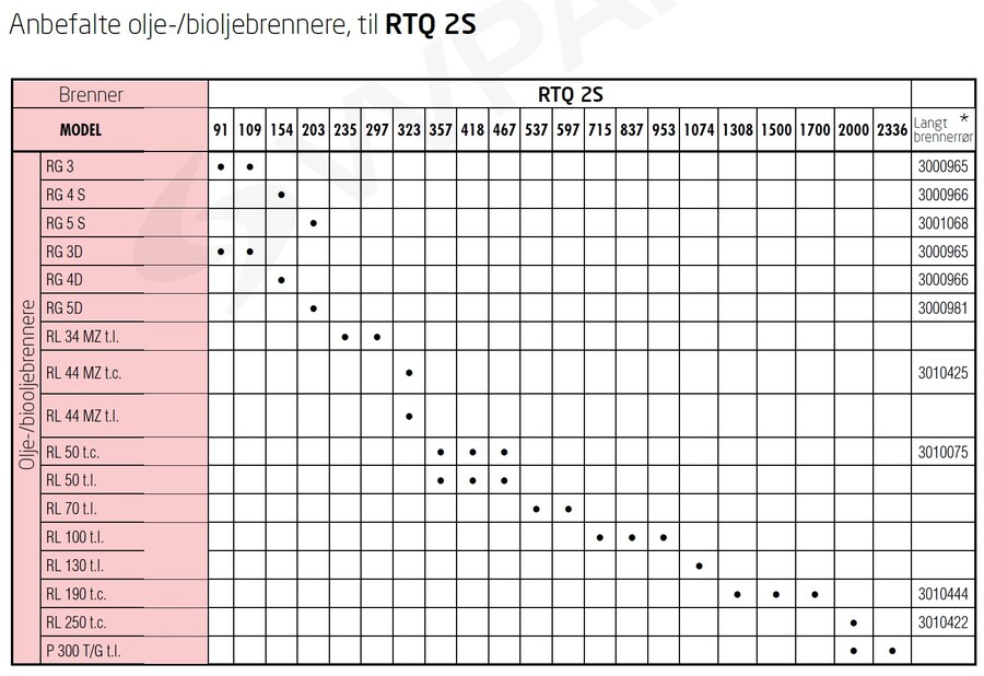 Riello RTQ 2S 2336 Effektive stålplatekjeler for varmtvann 