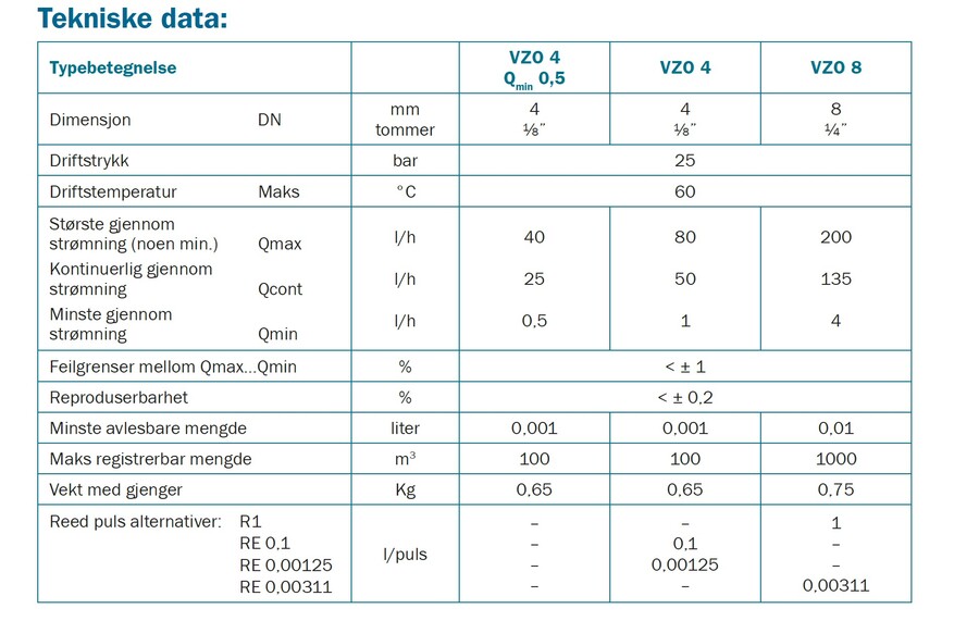VZO 4 BIO RE 0,1 (m/ puls) 