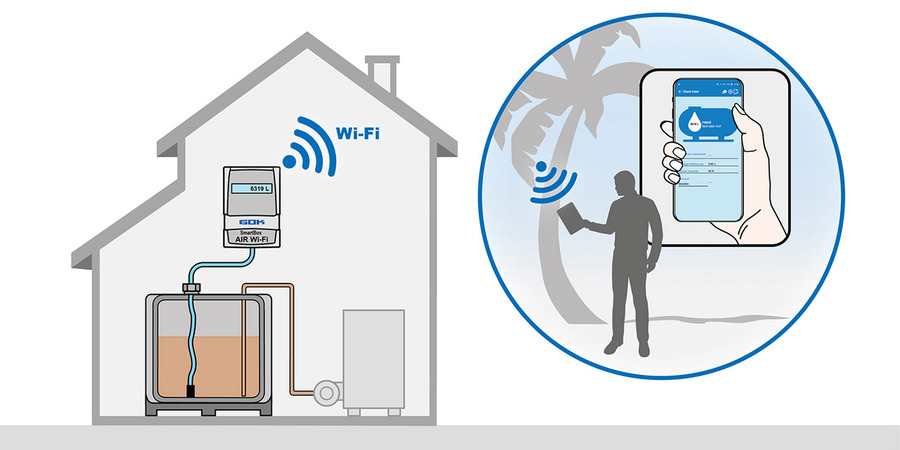 GOK SmartBox AIR Wi-Fi Overvåk tanknivåer digitalt – via app 