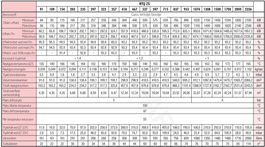 Riello RTQ 2S 1074 Effektive stålplatekjeler for varmtvann 