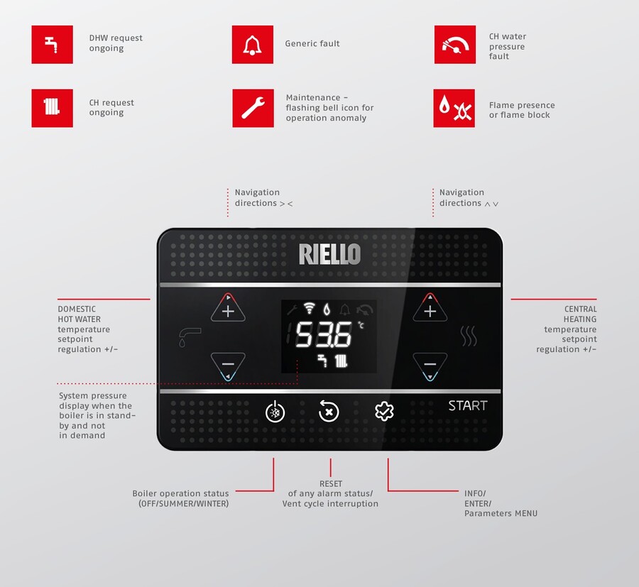 Riello START 25 IS Vegghengt kondenserende gasskjel 