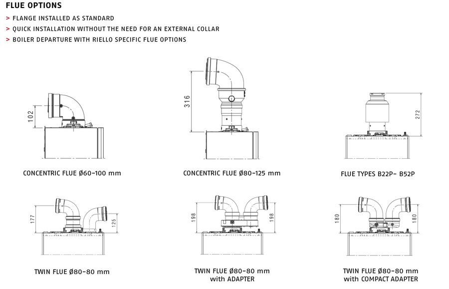Riello START 25 IS Vegghengt kondenserende gasskjel 