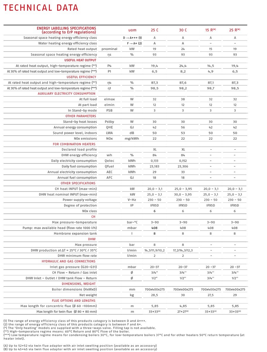 Riello START 25 IS Vegghengt kondenserende gasskjel 