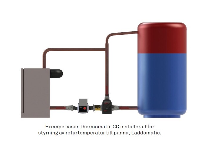 Termomatic CC 2.0 Konstantregulator for roterende shuntven 