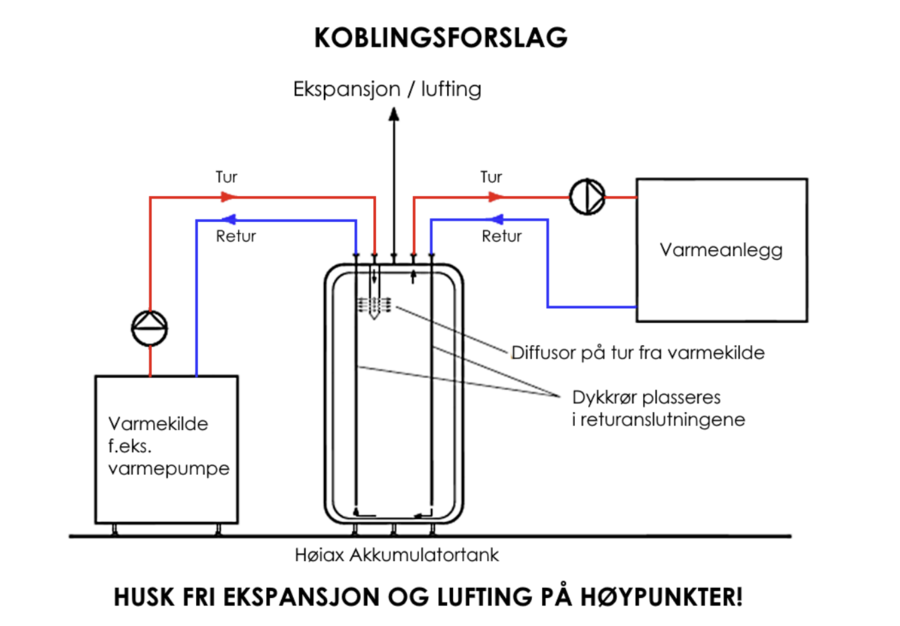 Høiax Titanium Akkum ECO 200 