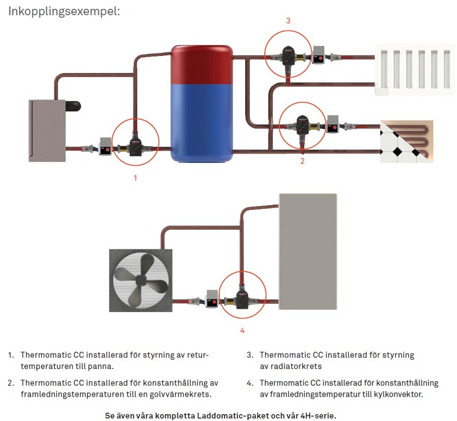 Termomatic CC 2.0 Konstantregulator for roterende shuntven 