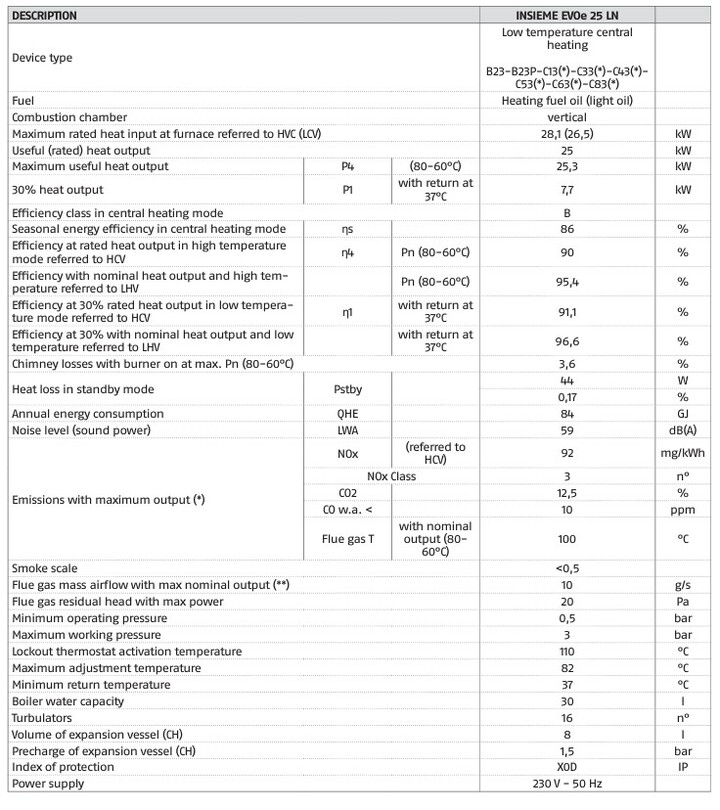 Riello INSIEME EVOe 25 LN Fyrkjel i støpejern (25 kW) 
