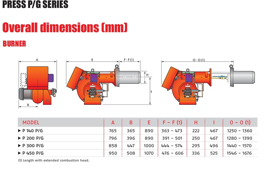 Riello Press 300 P/G (890/1780-3560 kW) TC FS1 3/400/50 230/50 Modulerende 