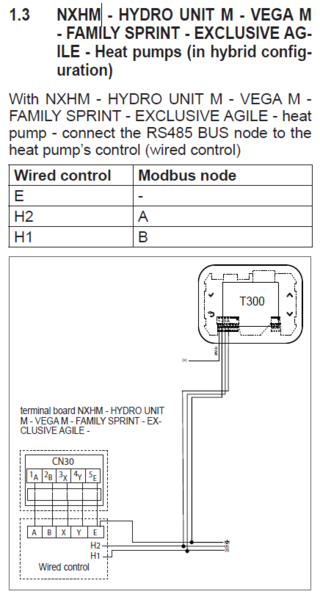 Styrepanel Hi Comfort T300 passer Riello varmepumper 