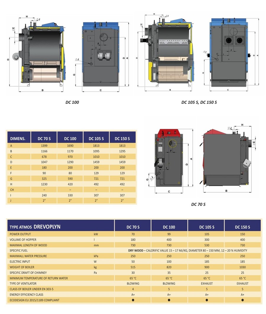 Atmos DC-150S vedkjel sugevifte og keramisk forbrenningskammer 