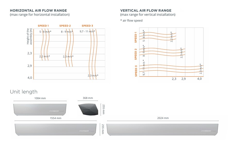 Sonniger GUARD 100C luftport uten varme 