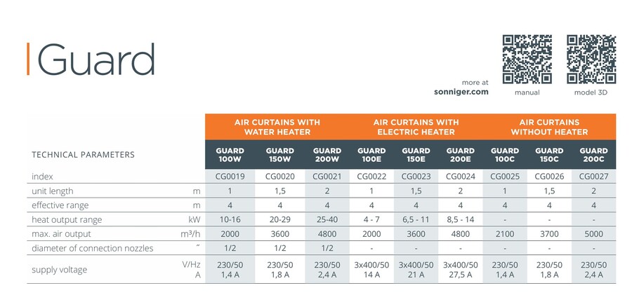 Sonniger GUARD 100W luftport (vann) 
