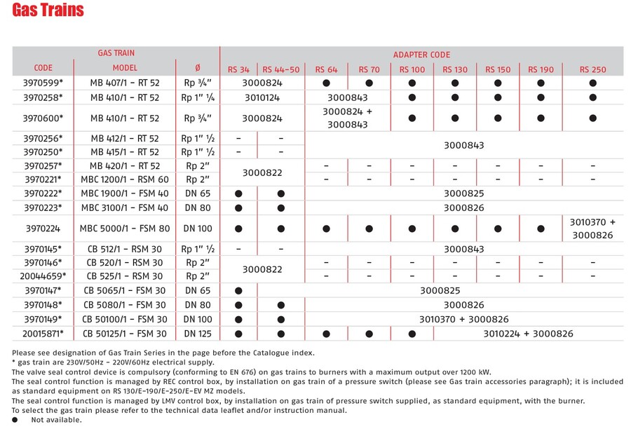 Riello RS 34/E MZ - gassbrenner Elektronisk moduledende 70/125-390kW 