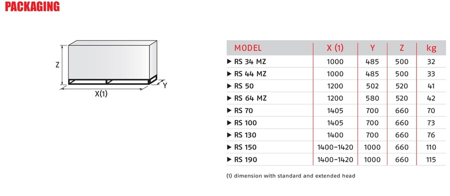 Riello RS 50 - gassbrenner To-trinns  116/290-580kW 