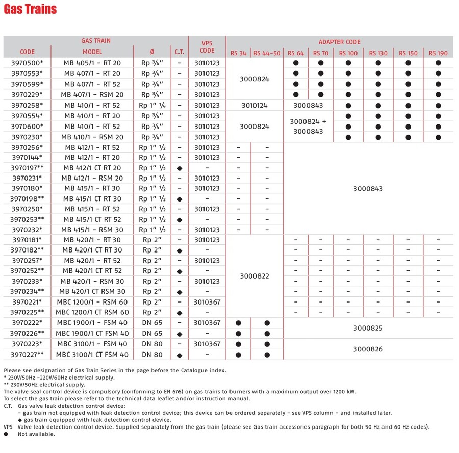 Riello RS 50/E MZ - gassbrenner (lang) 