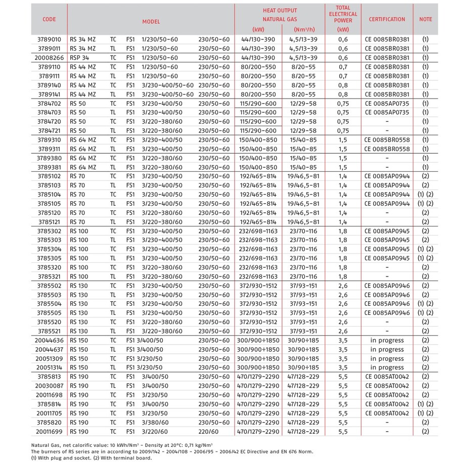 Riello RS 70 - gassbrenner To-trinns  192/465-814 kW 
