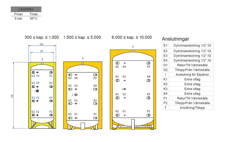 Laddotank Puffer, 1000L DEBE / Termoventiler 