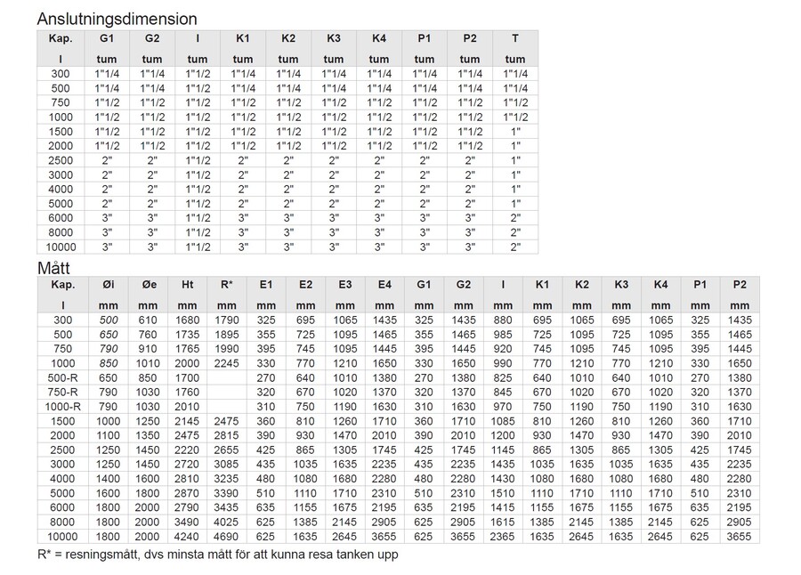 Laddotank Puffer, 1000L DEBE / Termoventiler 