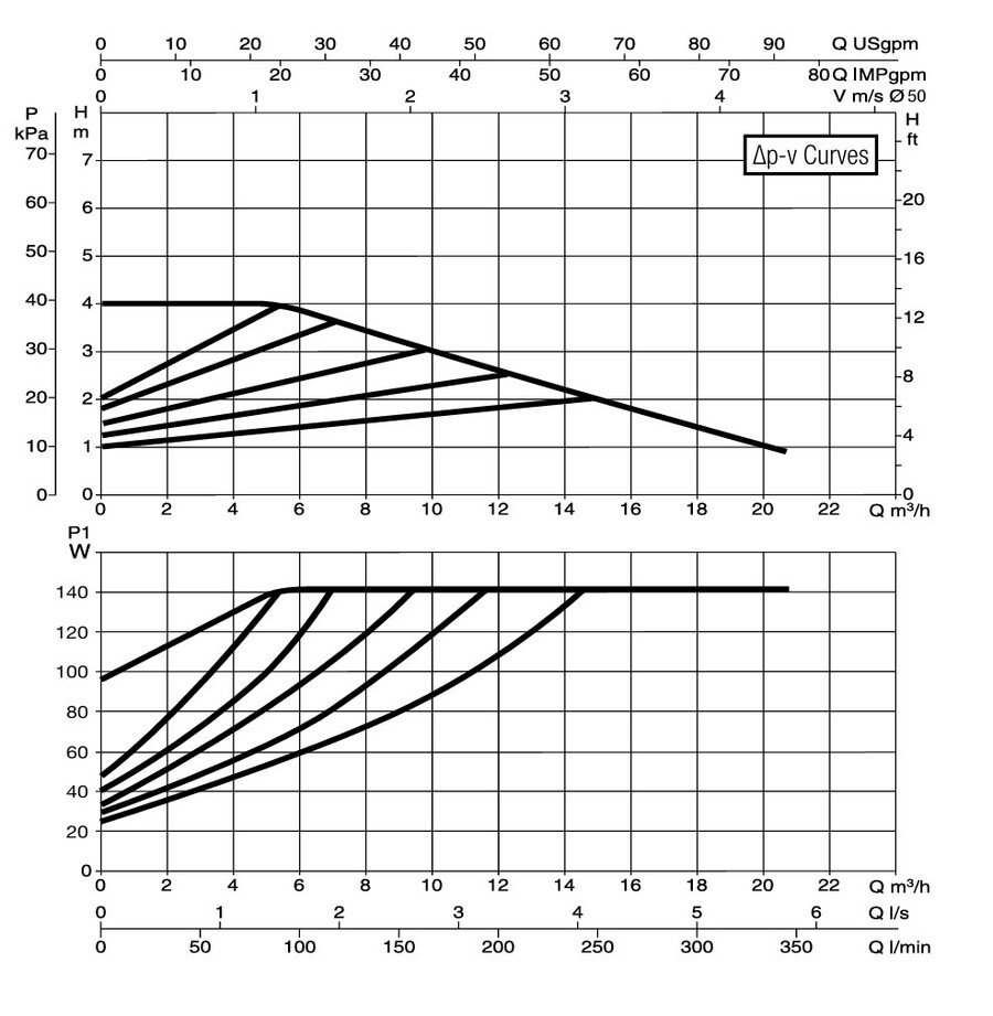 DAB EvoPlus B 040/240.50 M Kapasitet maks 20,6 m3/t, DN 50 flens 