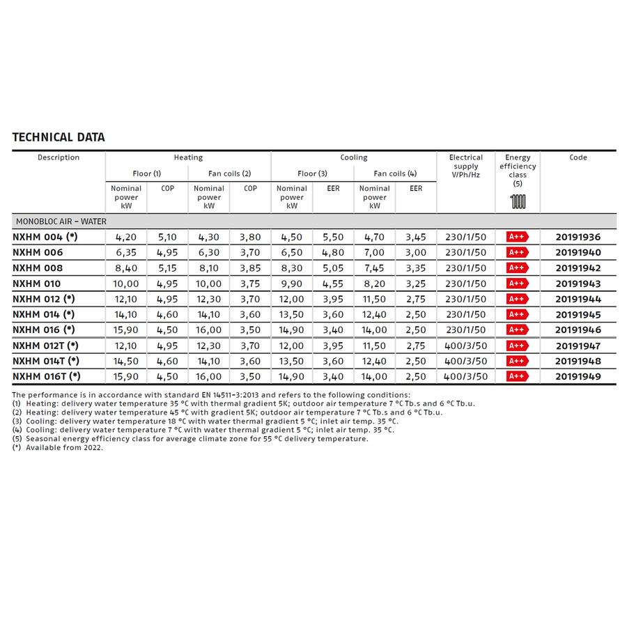 Riello NXHM 016 luft/vann varmepumpe Monoblock - 15,9 kW 