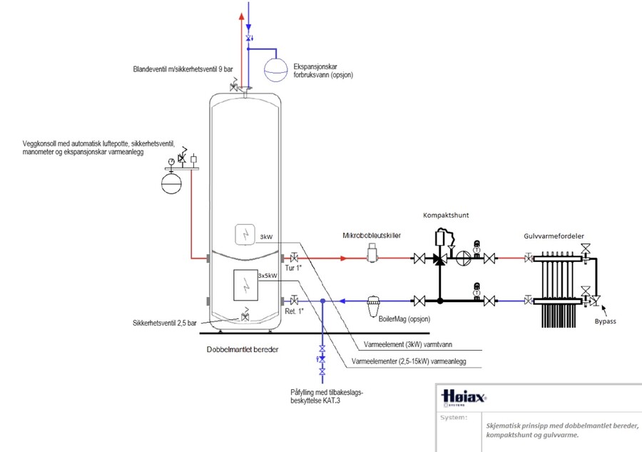 Høiax EQ 300L 3kW + 30kW Varmtvannsbereder for varmeanlegg 