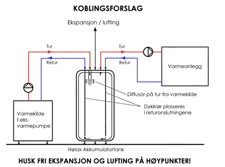 Høiax Quadro ASV 60 