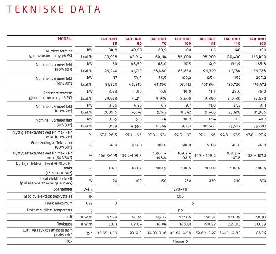 Riello TAU UNIT 100 (98 kW) Kondenserende gasskjel med brenner 