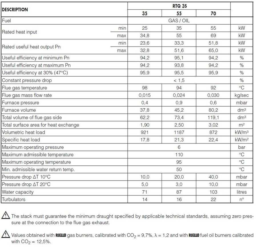 Riello RTQ 3S 0035 (32,8 kW) Effektive stålplatekjeler for varmtvann 