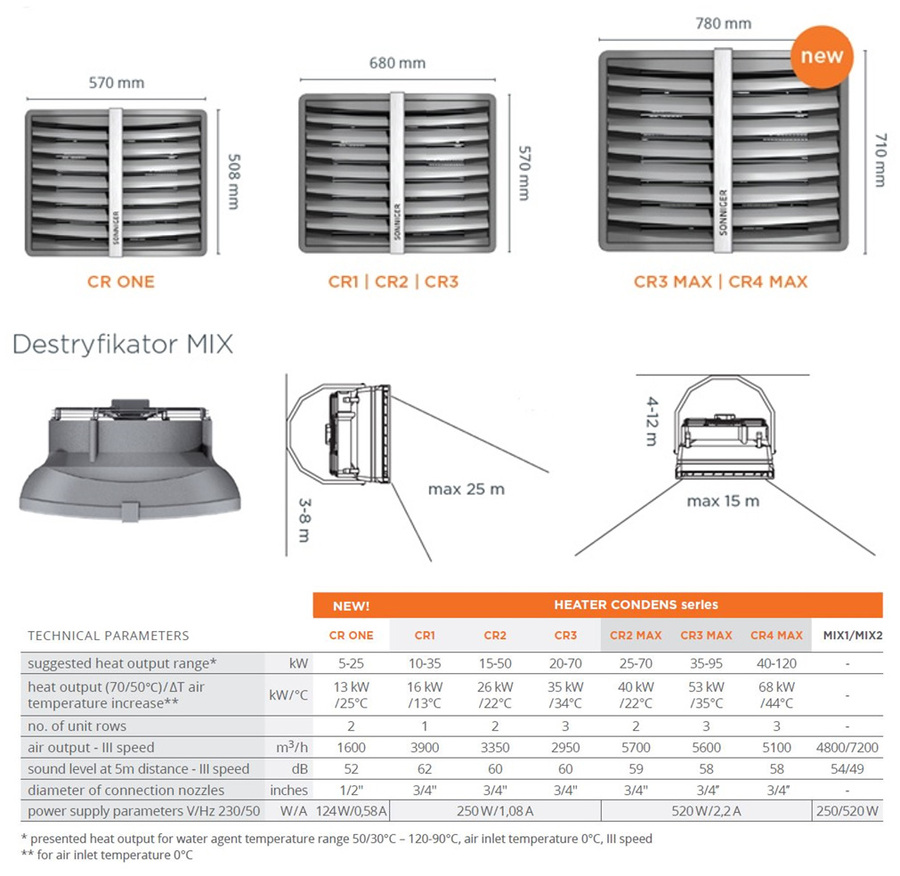 Sonniger HEATER MIX2 luftsirkulator 