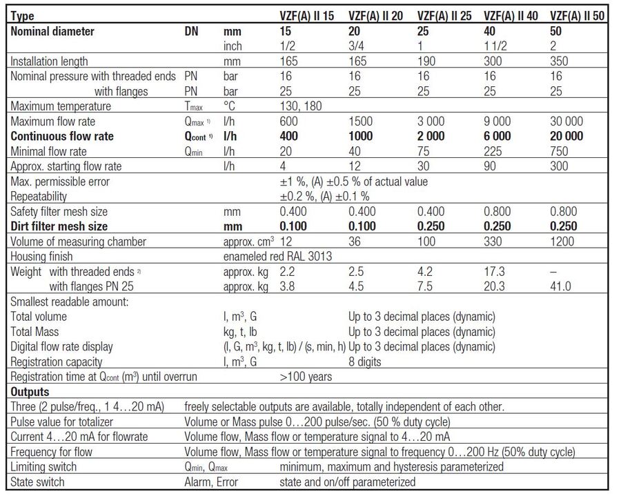 VZF II 15 RC 130/16 