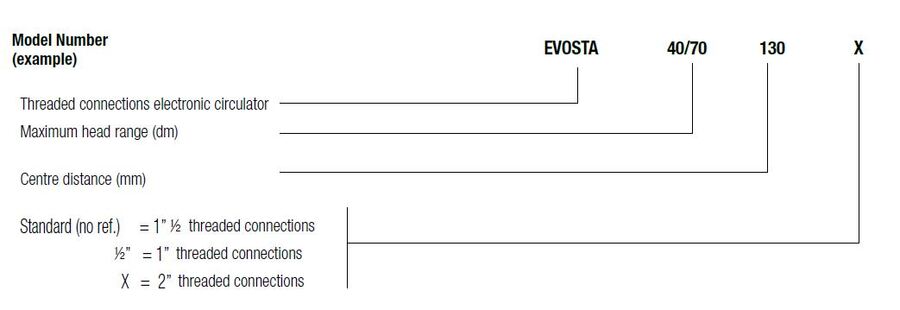 DAB Evosta 3 40/180 Kapasitet maks 2,9  m3/t, 1" 1/2 utv gj 