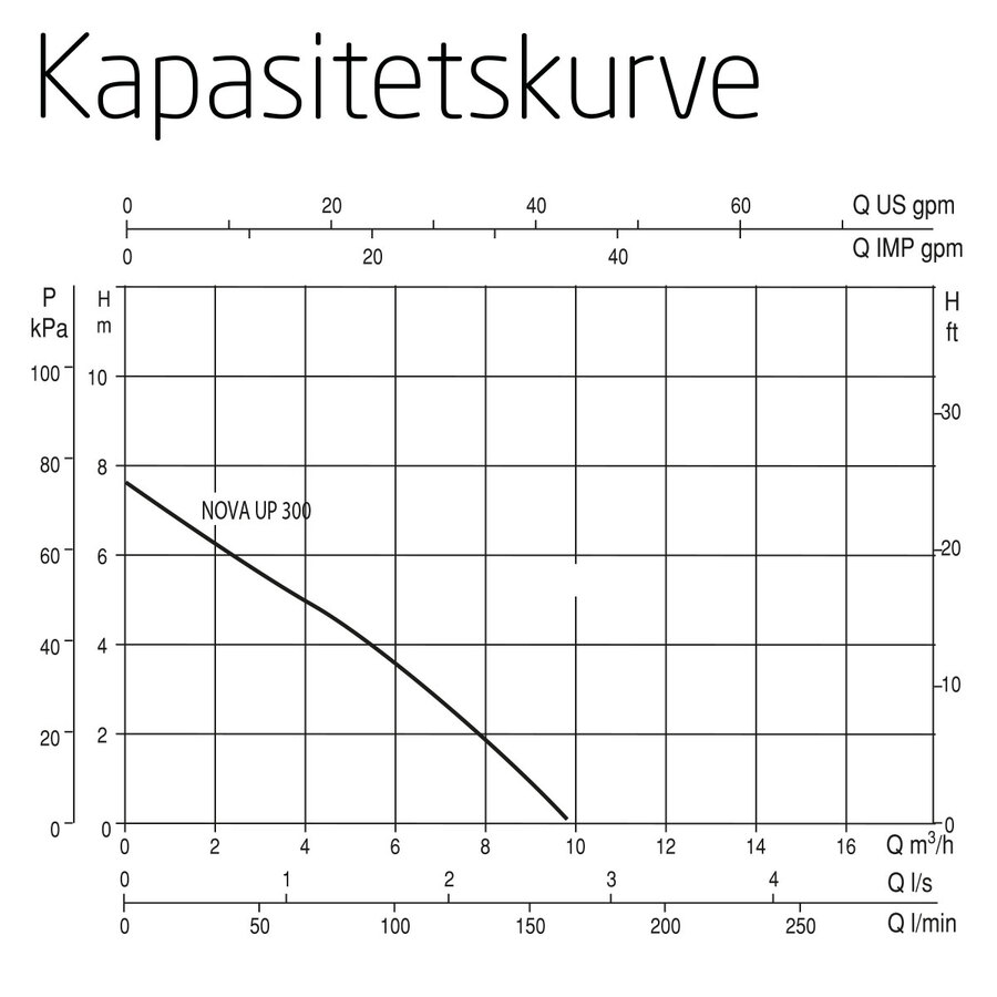 DAB Nova Up 300 M-A 