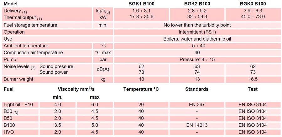 Riello Gulliver BGK2 BIO (B100) ett-trinns 32-59 kW (Low NOx) 